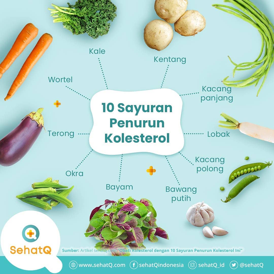 Buah Dan Sayuran Untuk Menurunkan Gula Darah Language:id ...